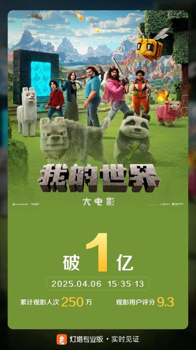 哪吒2仍在票房榜前三 长尾效应显著