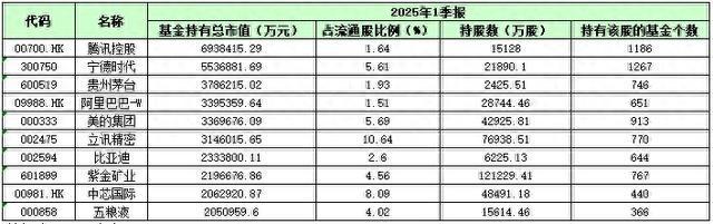 腾讯，历史首次！