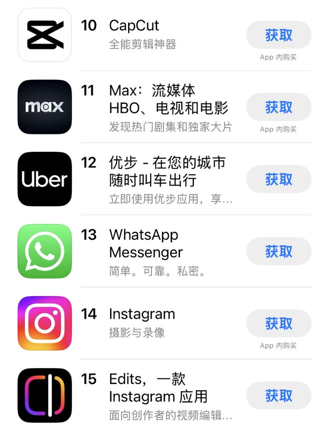 挑战剪映霸主地位？Instagram旗下剪辑软件Edits首周下载量暴涨！