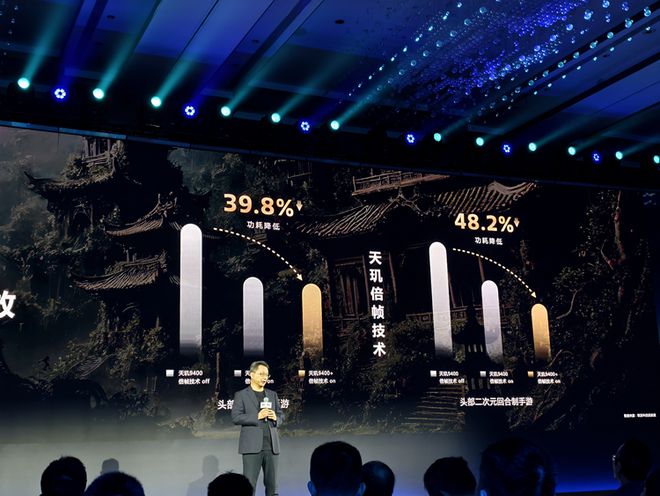 ​联发科天玑9400+芯片发布，AI性能大提升，游戏功耗更低！