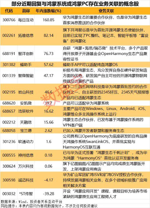 鸿蒙PC产业链迎来新发展机遇