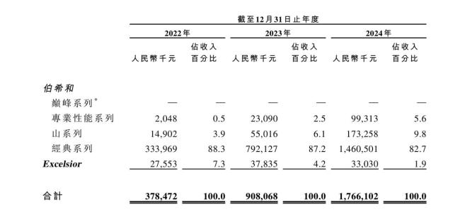 始祖鸟平替将IPO