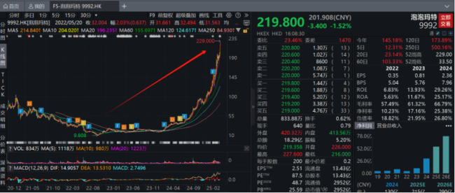 泡泡玛特接连上演造富神话