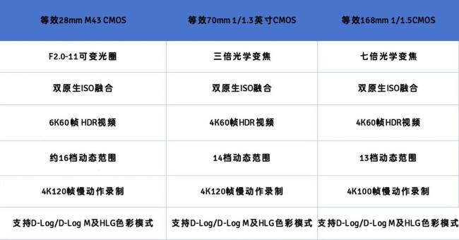 大疆Mavic 4 Pro实测：王者级别的影像，无人机战神出道？ 集大成者再升级