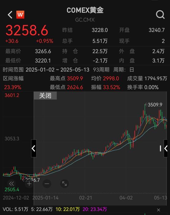 暴跌的黄金还能买吗？