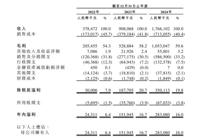 始祖鸟平替将IPO 冲击高端市场