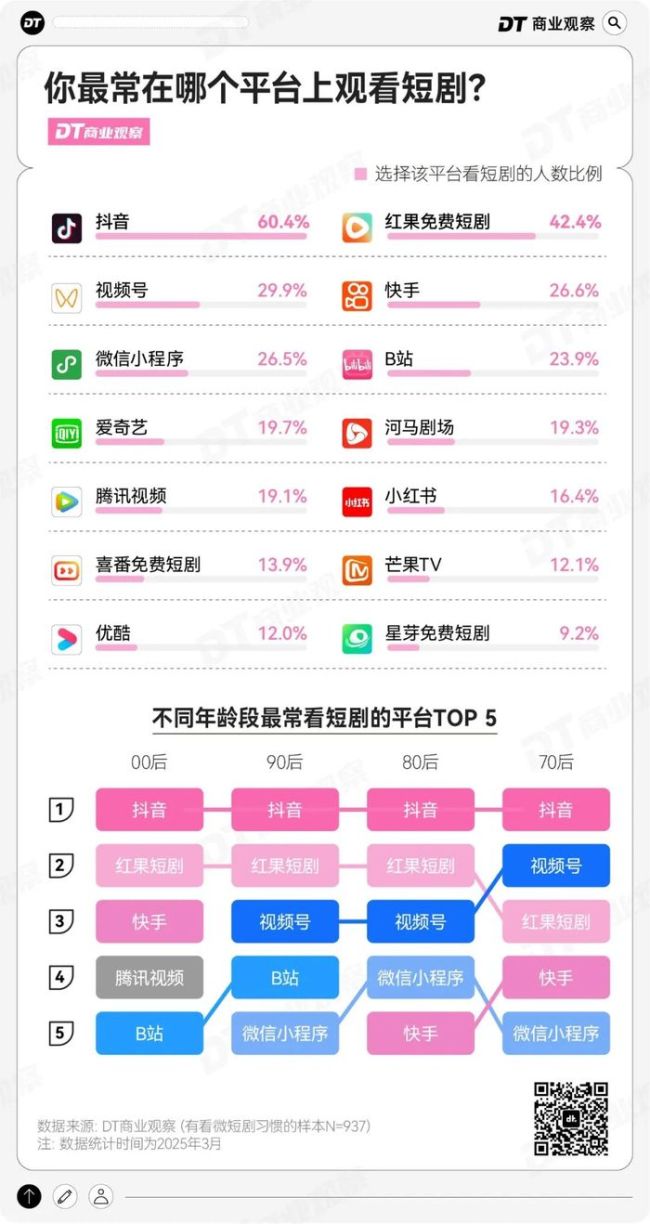 短剧植入，撬不动96.4%直男的钱包