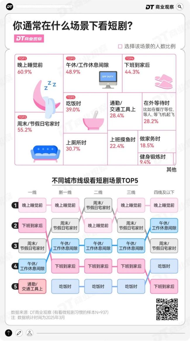 短剧植入，撬不动96.4%直男的钱包