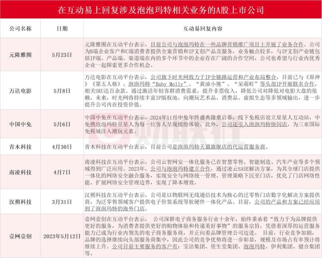 泡泡玛特接连上演造富神话 盲盒经济引爆全球热潮
