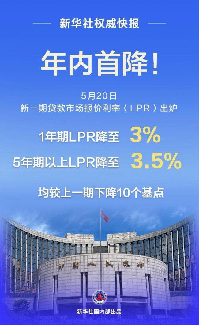 下降10个基点！LPR迎来年内首降