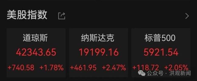 美股大反弹，特斯拉涨近7%