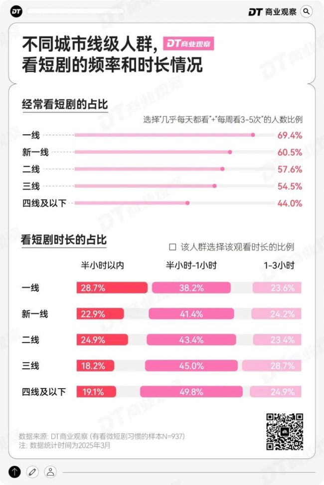 短剧植入，撬不动96.4%直男的钱包
