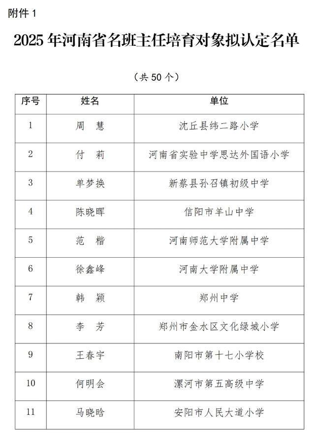 公示！事关河南名班主任培育对象，快看看有你的老师吗→