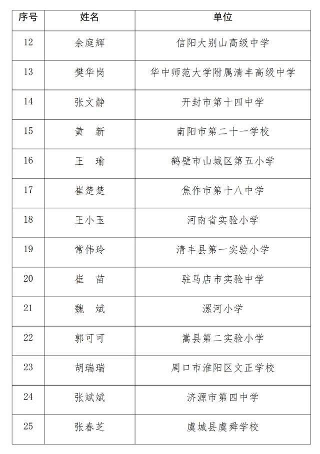 公示！事关河南名班主任培育对象，快看看有你的老师吗→