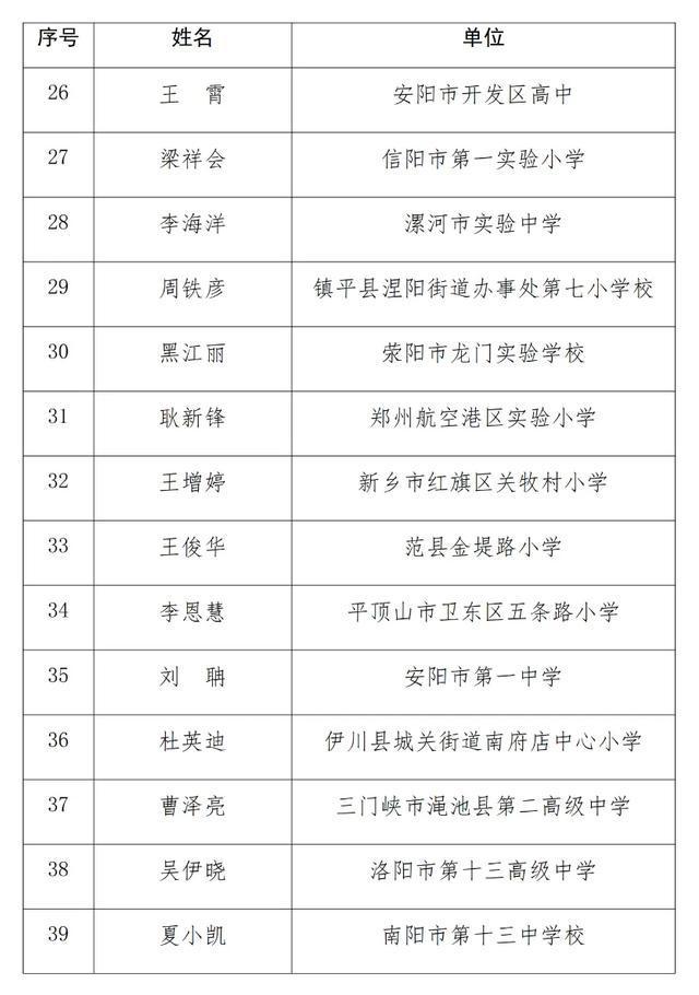 公示！事关河南名班主任培育对象，快看看有你的老师吗→