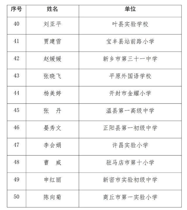 公示！事关河南名班主任培育对象，快看看有你的老师吗→
