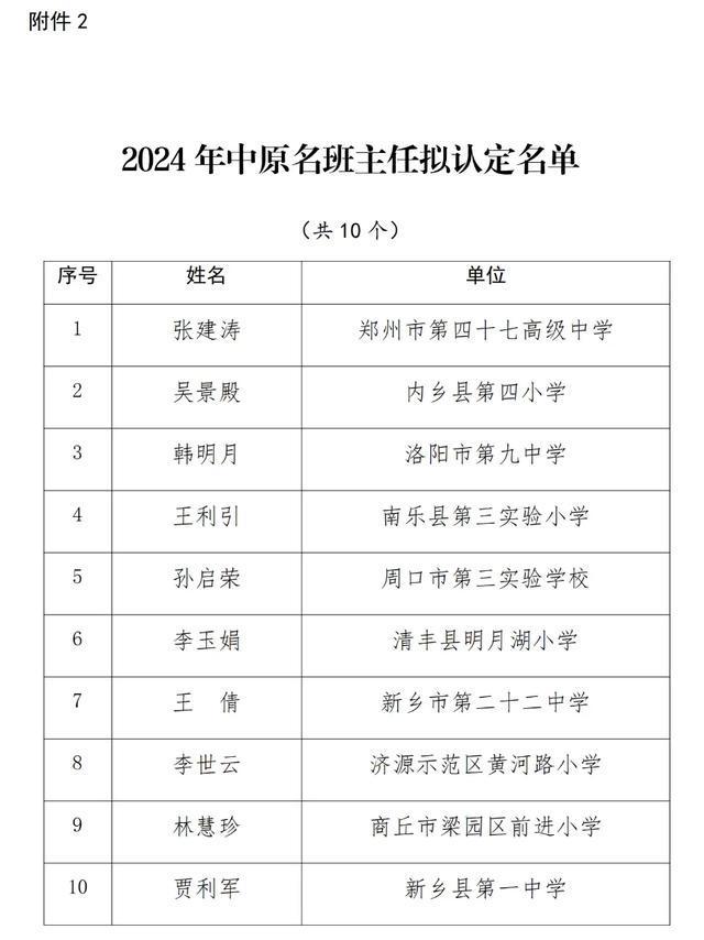 公示！事关河南名班主任培育对象，快看看有你的老师吗→