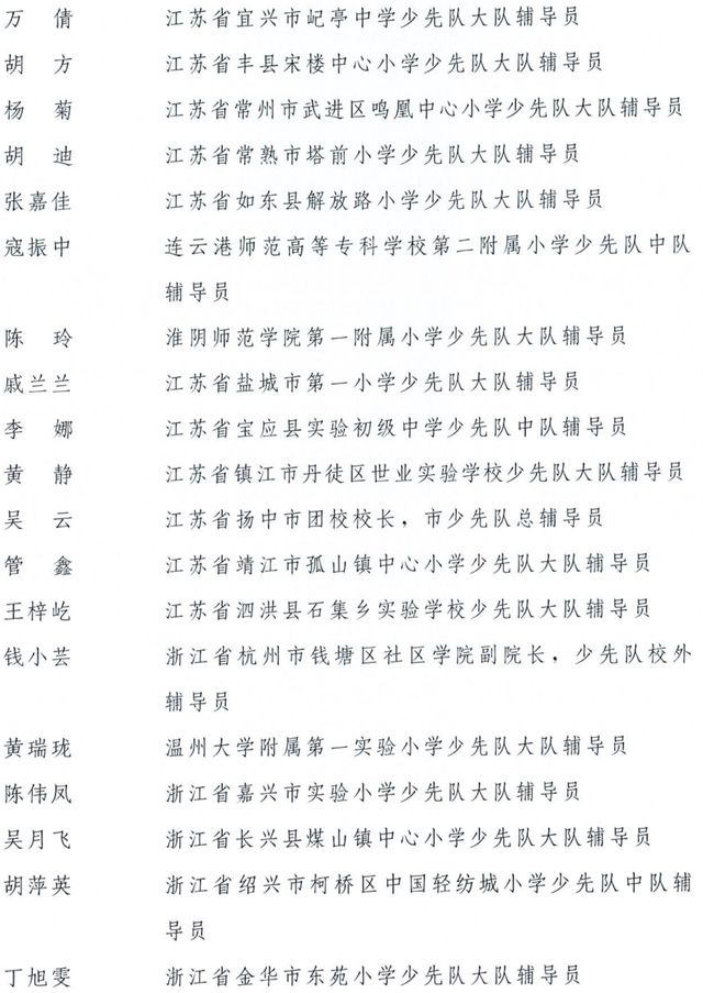 全国优秀少先队辅导员、全国优秀少先队集体获表彰名单公布