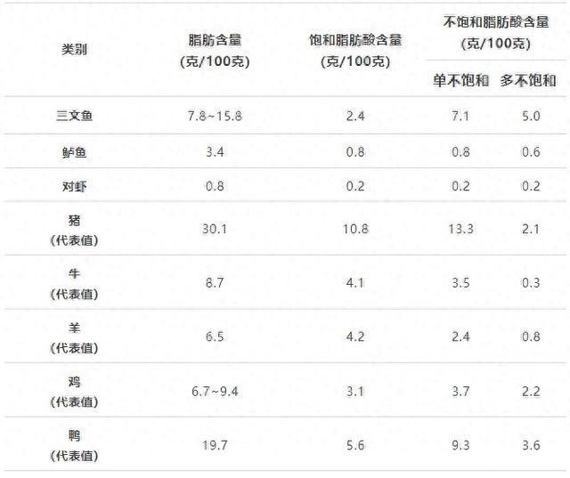 这种鱼被称为“深海大肥猪”，营养师竟然建议你多吃