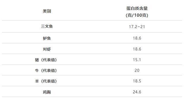 这种鱼被称为“深海大肥猪”，营养师竟然建议你多吃