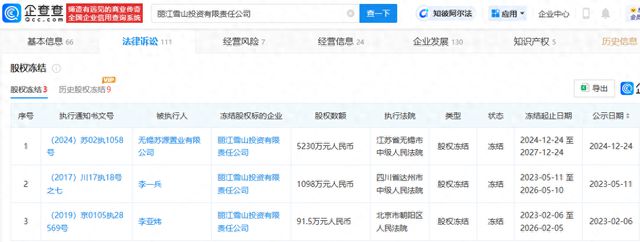 李亚鹏持股公司遭强执，执行标的244万