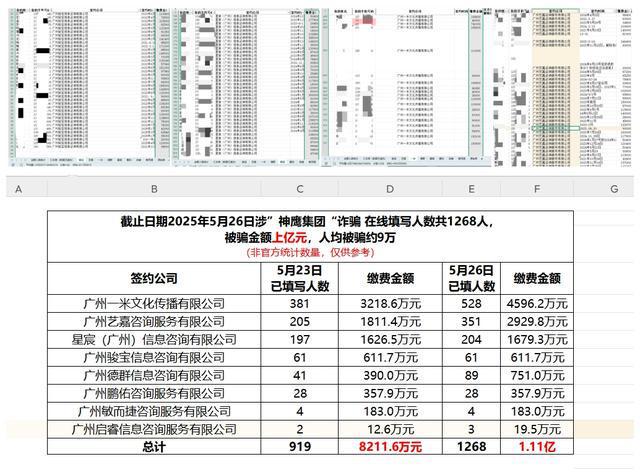 收了钱没办事，广州多家社保代办机构涉诈骗金额过亿！已立案