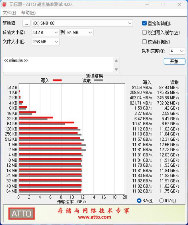 闪迪新品WD_BLACK SN8100评测：PCIe 5.0固态硬盘新王登场