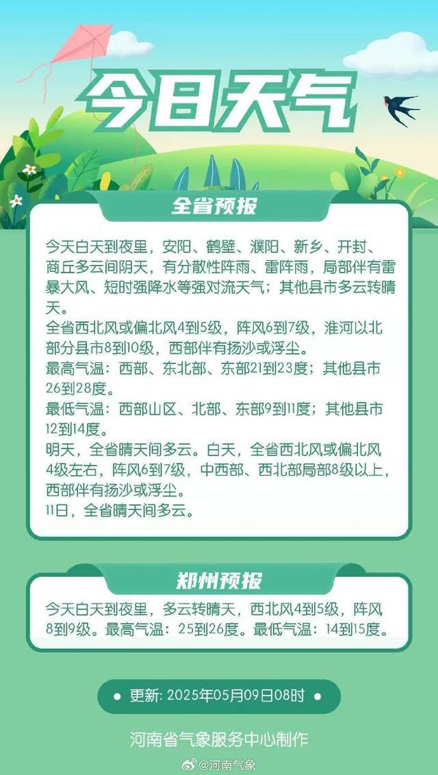阵雨、雷阵雨，河南多地有8级以上雷暴大风、短时强降水等强对流天气