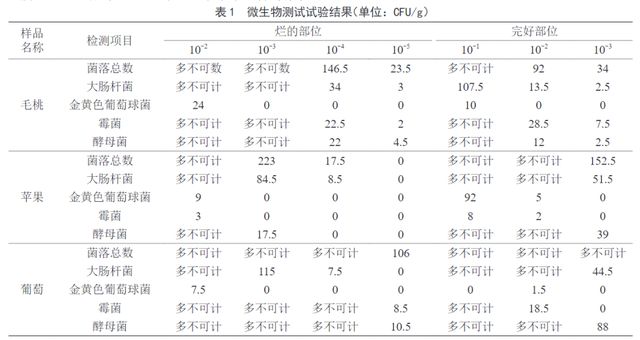 “最脏水果”第一名，小心一口就中招！夏天很多人都爱吃