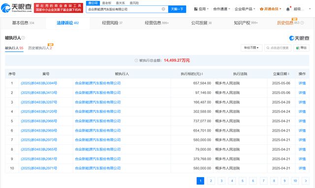 哪吒汽车已被多家合作方起诉