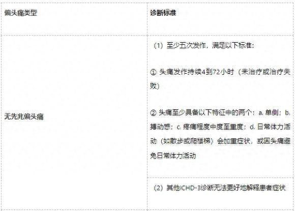 一来月经就头痛，可能是这种病！真的别再忍了！