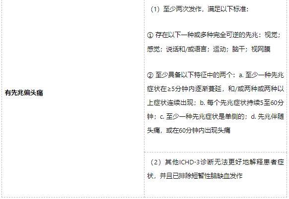 一来月经就头痛，可能是这种病！真的别再忍了！