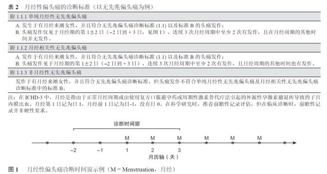 一来月经就头痛，可能是这种病！真的别再忍了！