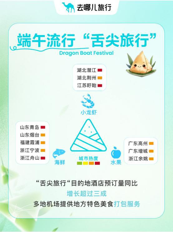 端午假期首日火车票开售，中短途线路成热门