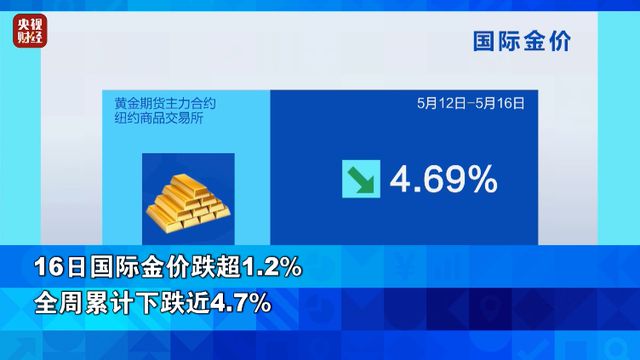 这一巨头突发！股价已大跌近60%…