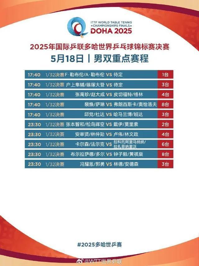 国乒加油！“莎头组合”出战 ，多哈世乒赛第二日赛程公布