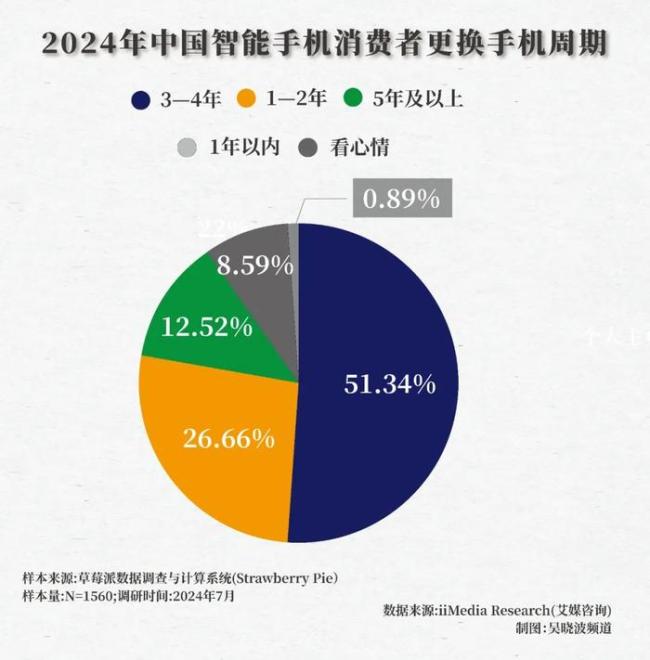 为什么“中国式消费”这么像投资？背后的投资逻辑解析