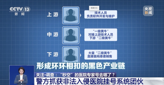 “秒空”的专家号去哪了？黄牛占坑洗号 伪装陪诊“秒空”的专家号去哪了？黄牛占坑洗号 伪装陪诊
