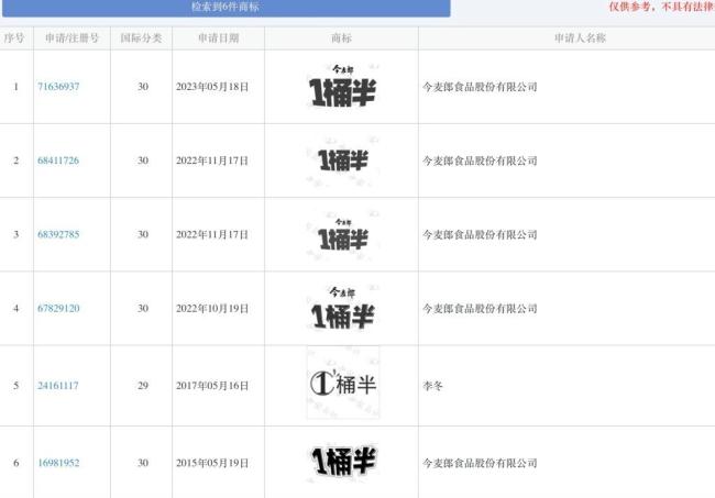 今麦郎1桶半未达宣称1.5倍分量 性价比争议再起