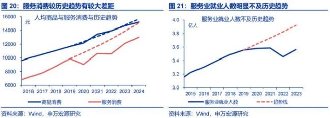 为什么“中国式消费”这么像投资？背后的投资逻辑解析