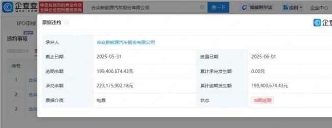 哪吒汽车1.99亿元票据违约
