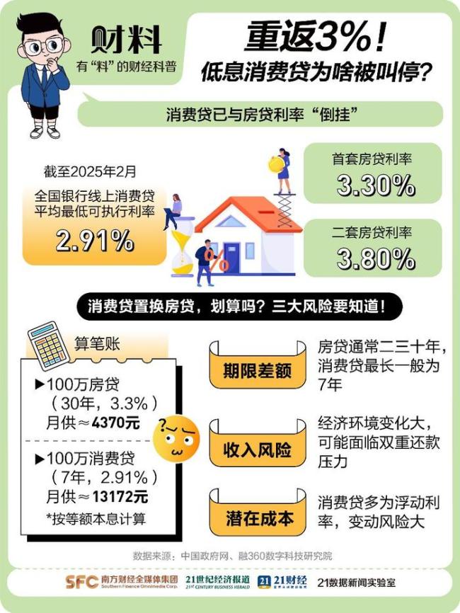为什么“中国式消费”这么像投资？背后的投资逻辑解析