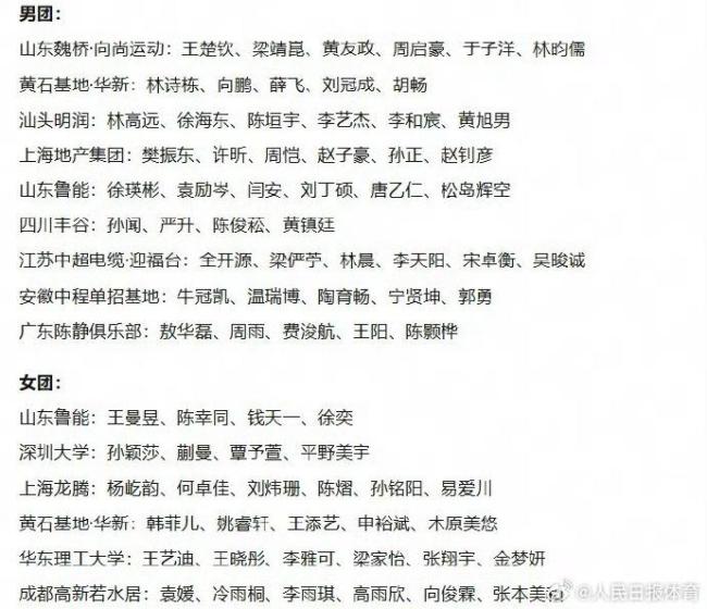 乒超联赛注册球员名单公布