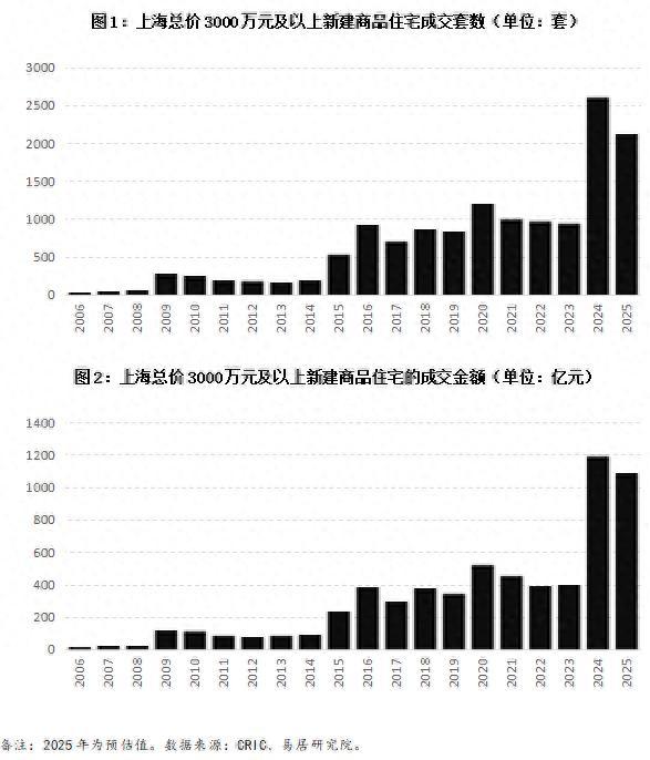 安徽国企又在上海拿地，累计斥资超136亿元！