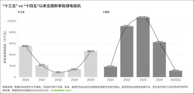 电力部门有望率先实现碳达峰 降碳转型迎阶段性“大考”