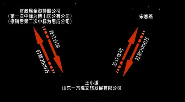 民企投入2000万接手14万吨废石 拍卖疑云引发争议