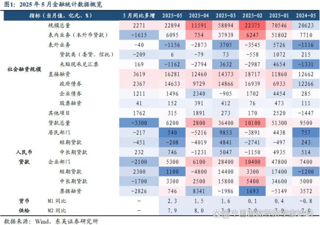 专家：贷款季节回暖 存款搬家初显 融资需求温和修复