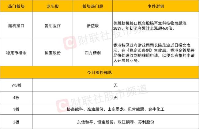 创新药概念集体调整 核心标的大幅回落
