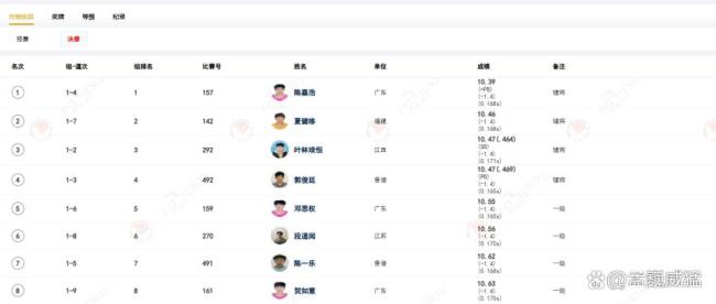 中国国家队短跑主力竟然无缘全国青年赛决赛 另两人状态同样迷离