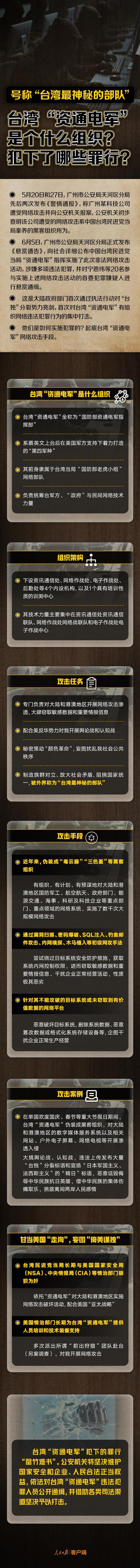 广州警方对台湾黑客悬赏通缉 打击非法网络攻击